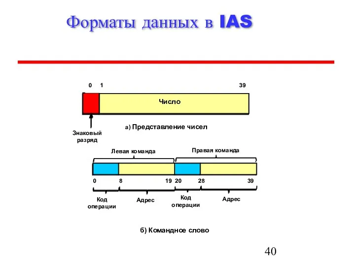 Форматы данных в IAS 0 1 39 Знаковый разряд а) Представление