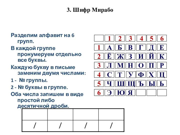 3. Шифр Мирабо Разделим алфавит на 6 групп. В каждой группе