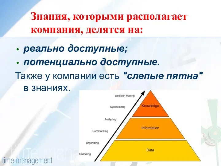 реально доступные; потенциально доступные. Также у компании есть "слепые пятна" в