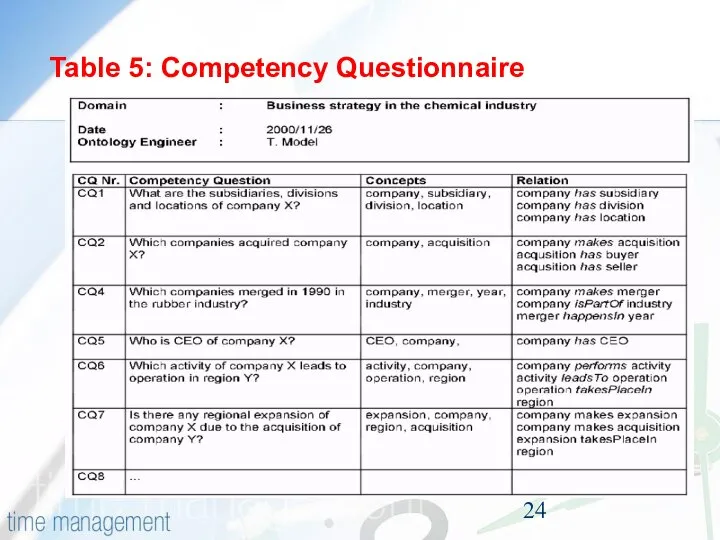 Table 5: Competency Questionnaire