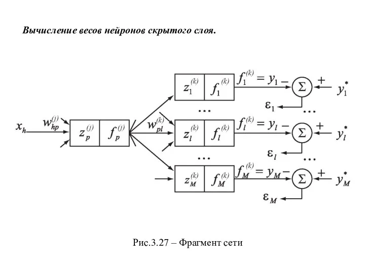 Рис.3.27 – Фрагмент сети Вычисление весов нейронов скрытого слоя.