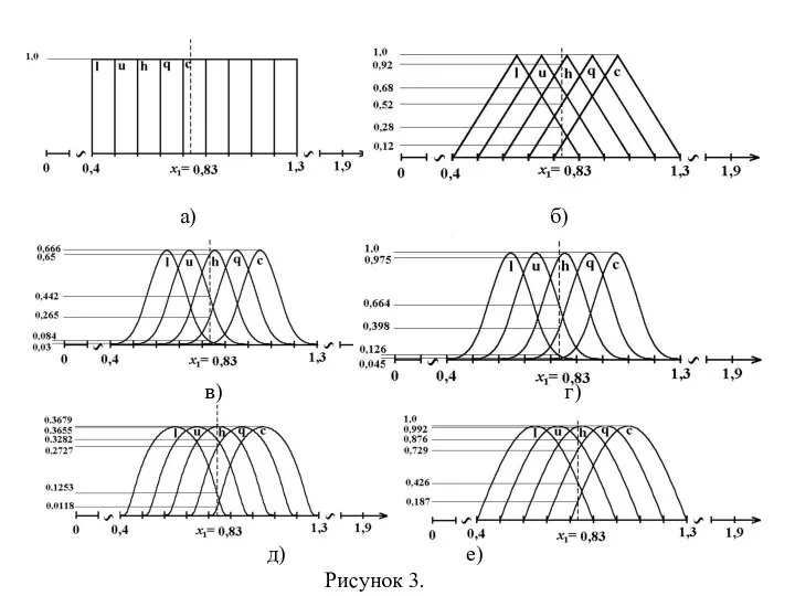 а) б) в) г) д) е) Рисунок 3.