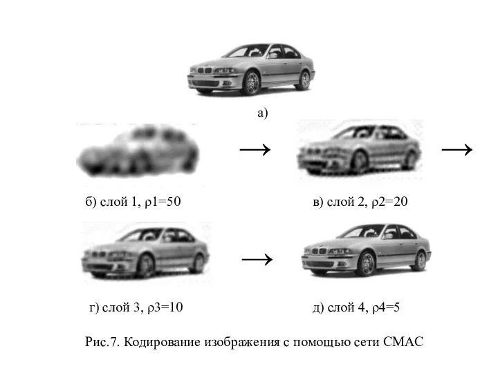 Рис.7. Кодирование изображения с помощью сети СМАС а) → → б)