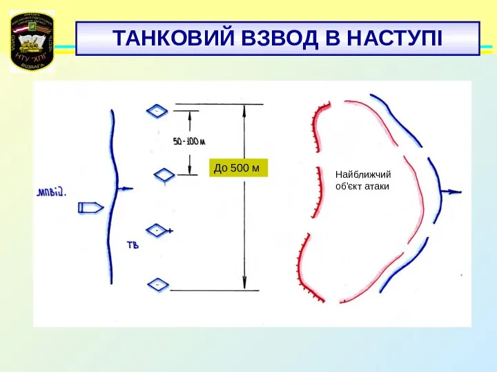 ТАНКОВИЙ ВЗВОД В НАСТУПІ До 500 м Найближчий об'єкт атаки