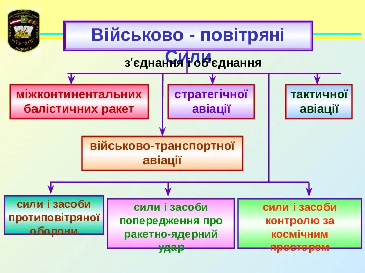 Військово - повітряні Сили військово-транспортної авіації