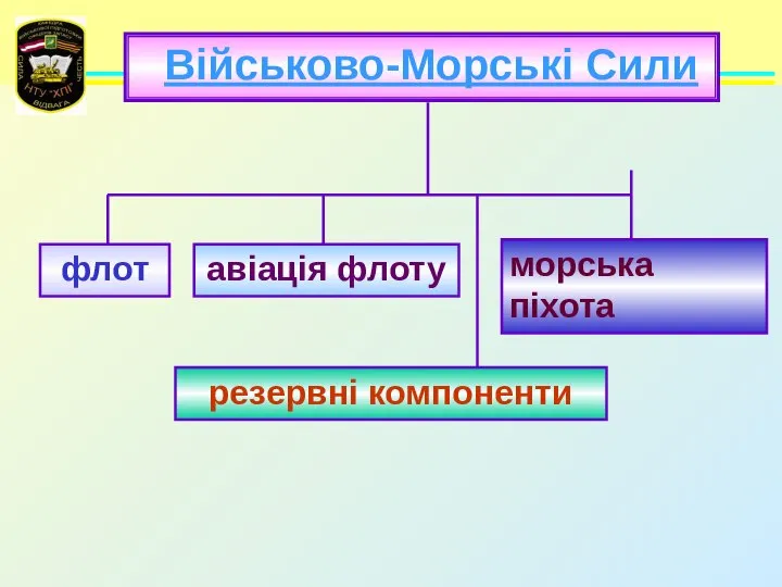 Військово-Морські Сили флот резервні компоненти