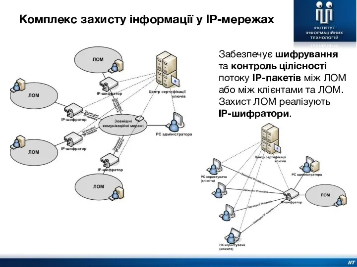 Комплекс захисту інформації у ІР-мережах Забезпечує шифрування та контроль цілісності потоку