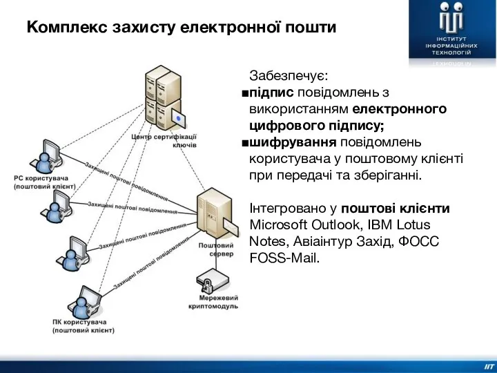 Комплекс захисту електронної пошти Забезпечує: підпис повідомлень з використанням електронного цифрового