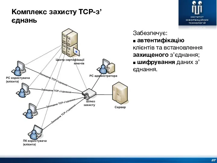 Комплекс захисту TCP-з’єднань Забезпечує: ■ автентифікацію клієнтів та встановлення захищеного з’єднання; ■ шифрування даних з’єднання.