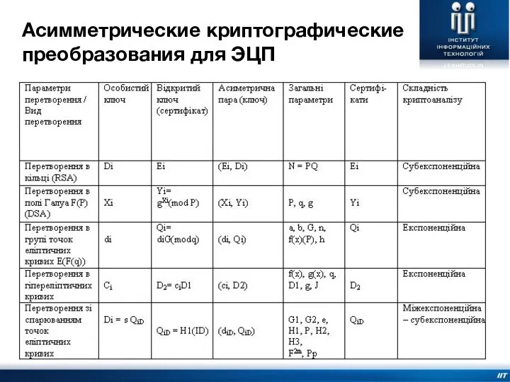 Асимметрические криптографические преобразования для ЭЦП