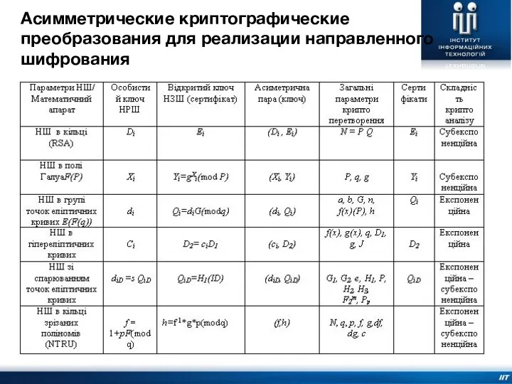 Асимметрические криптографические преобразования для реализации направленного шифрования