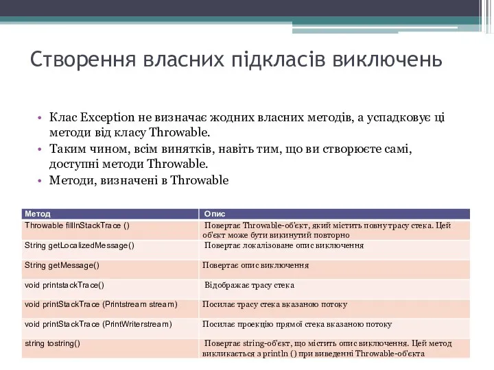 Створення власних підкласів виключень Клас Exception не визначає жодних власних методів,