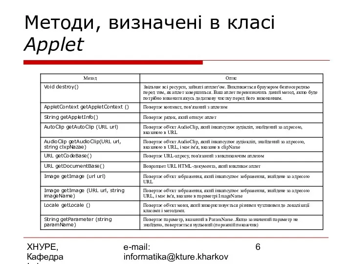 ХНУРЕ, Кафедра Інформатики e-mail: informatika@kture.kharkov.ua Методи, визначені в класі Applet