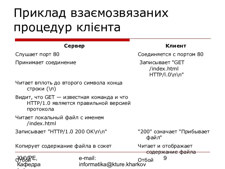 ХНУРЕ, Кафедра Інформатики e-mail: informatika@kture.kharkov.ua Приклад взаємозвязаних процедур клієнта