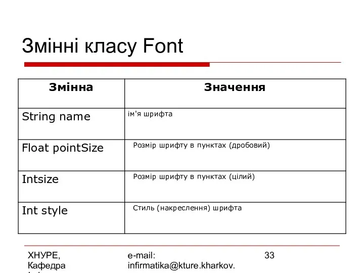 ХНУРЕ, Кафедра Інформатики e-mail: infirmatika@kture.kharkov.ua Змінні класу Font