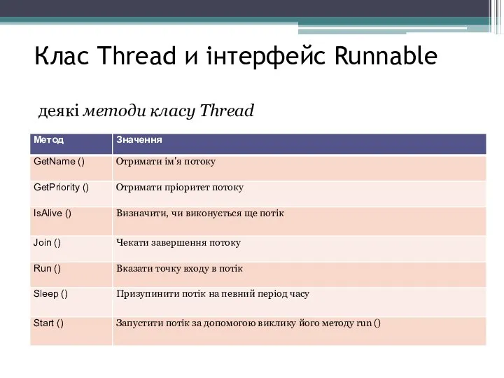 Клас Thread и інтерфейс Runnable деякі методи класу Thread