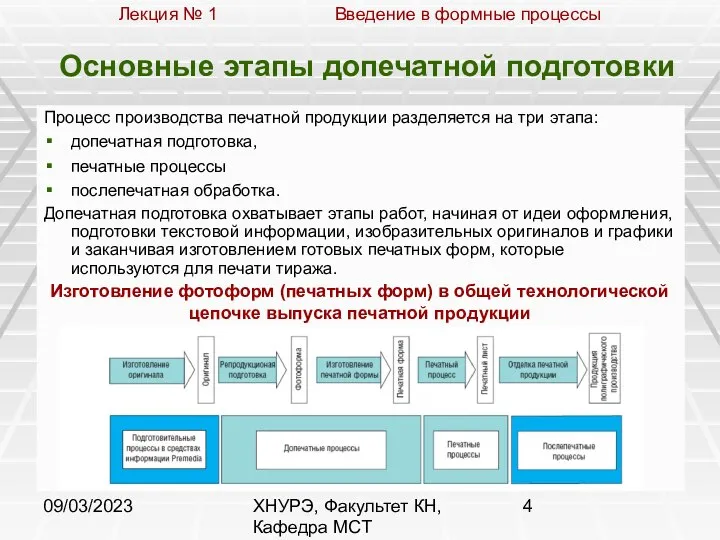 09/03/2023 ХНУРЭ, Факультет КН, Кафедра МСТ Основные этапы допечатной подготовки Процесс