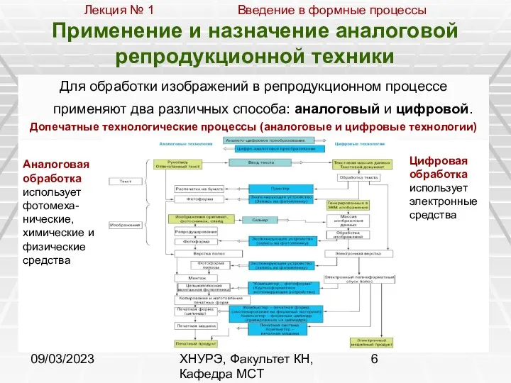 09/03/2023 ХНУРЭ, Факультет КН, Кафедра МСТ Применение и назначение аналоговой репродукционной