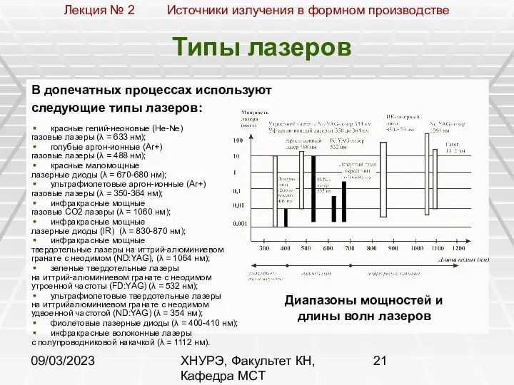 09/03/2023 ХНУРЭ, Факультет КН, Кафедра МСТ Типы лазеров В допечатных процессах