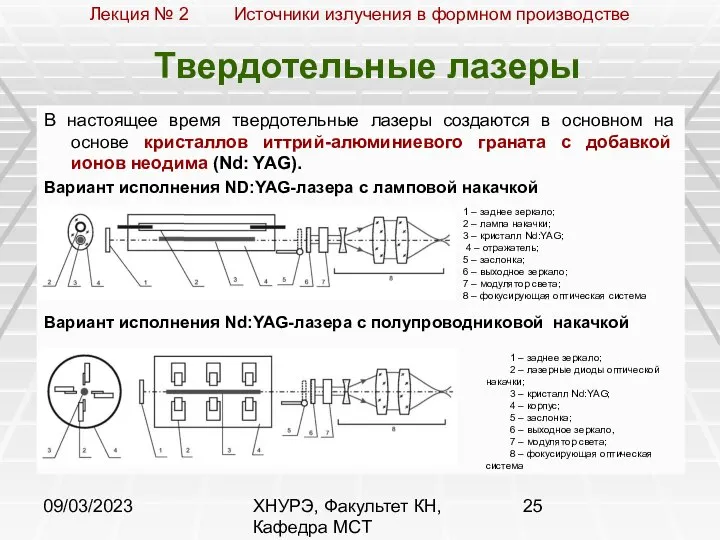 09/03/2023 ХНУРЭ, Факультет КН, Кафедра МСТ Твердотельные лазеры В настоящее время