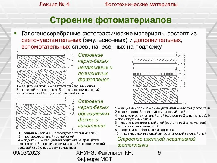 09/03/2023 ХНУРЭ, Факультет КН, Кафедра МСТ Строение фотоматериалов Галогеносеребряные фотографические материалы