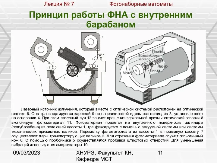 09/03/2023 ХНУРЭ, Факультет КН, Кафедра МСТ Принцип работы ФНА с внутренним