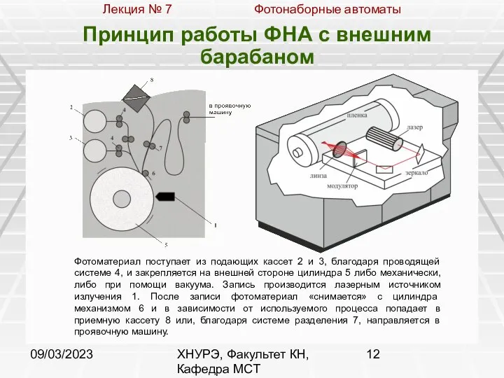 09/03/2023 ХНУРЭ, Факультет КН, Кафедра МСТ Принцип работы ФНА с внешним