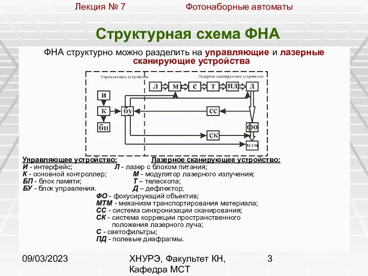 09/03/2023 ХНУРЭ, Факультет КН, Кафедра МСТ Структурная схема ФНА ФНА структурно