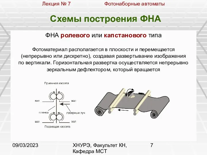 09/03/2023 ХНУРЭ, Факультет КН, Кафедра МСТ Схемы построения ФНА ФНА ролевого