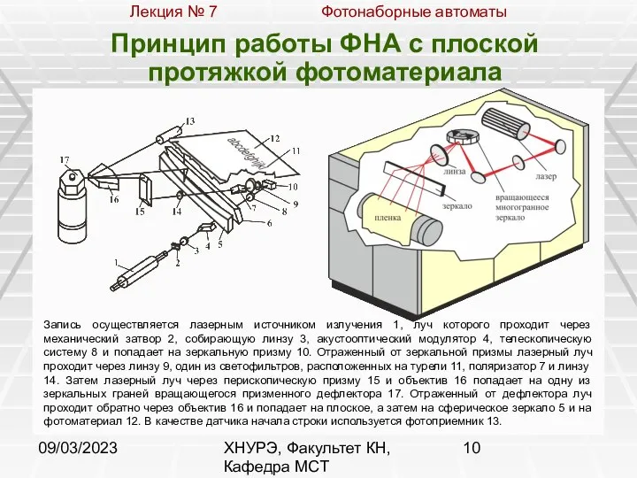 09/03/2023 ХНУРЭ, Факультет КН, Кафедра МСТ Принцип работы ФНА с плоской