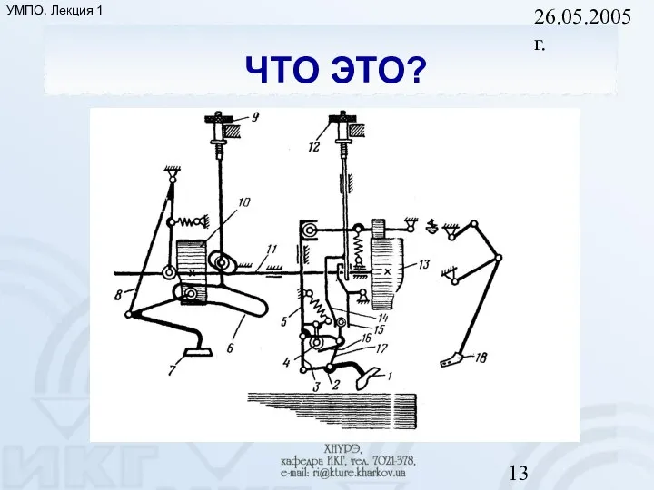 26.05.2005 г. ЧТО ЭТО? УМПО. Лекция 1