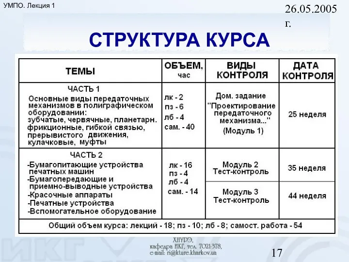 26.05.2005 г. СТРУКТУРА КУРСА УМПО. Лекция 1