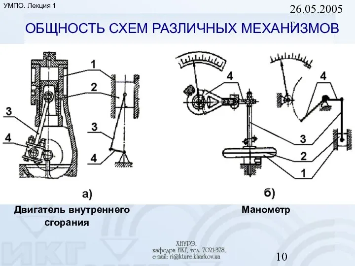 26.05.2005 г. ОБЩНОСТЬ СХЕМ РАЗЛИЧНЫХ МЕХАНИЗМОВ Двигатель внутреннего Манометр сгорания УМПО. Лекция 1