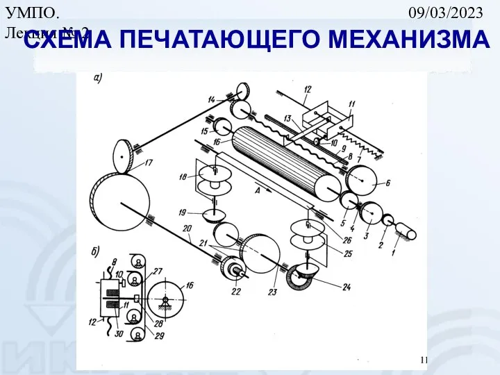 09/03/2023 УМПО. Лекция № 2 СХЕМА ПЕЧАТАЮЩЕГО МЕХАНИЗМА