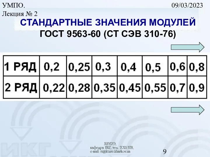 09/03/2023 УМПО. Лекция № 2 СТАНДАРТНЫЕ ЗНАЧЕНИЯ МОДУЛЕЙ ГОСТ 9563-60 (СТ СЭВ 310-76)