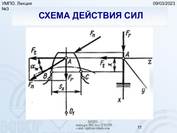 09/03/2023 УМПО. Лекция №3 СХЕМА ДЕЙСТВИЯ СИЛ