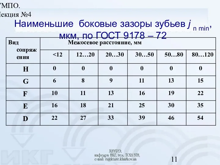 УМПО. Лекция №4 Наименьшие боковые зазоры зубьев j n min, мкм, по ГОСТ 9178 – 72