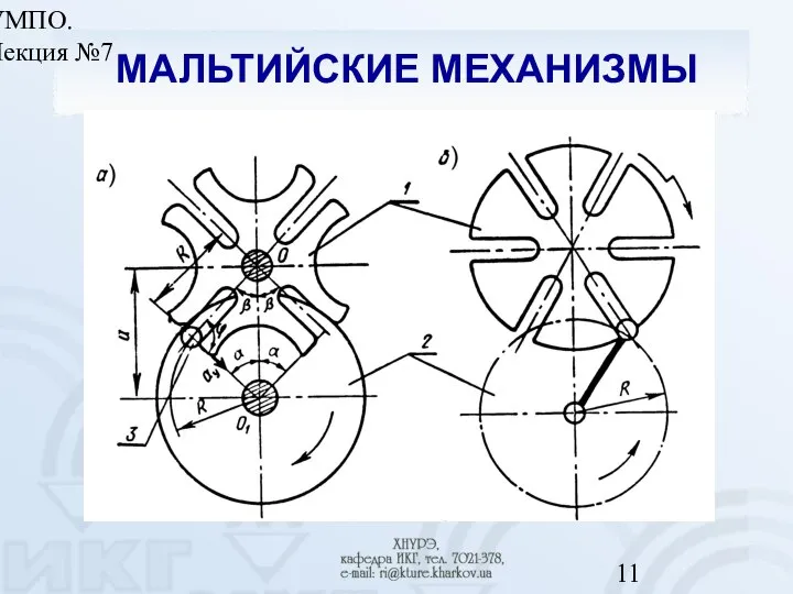 УМПО. Лекция №7 МАЛЬТИЙСКИЕ МЕХАНИЗМЫ