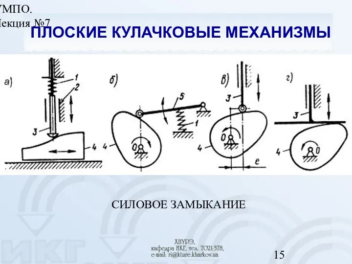 УМПО. Лекция №7 ПЛОСКИЕ КУЛАЧКОВЫЕ МЕХАНИЗМЫ СИЛОВОЕ ЗАМЫКАНИЕ