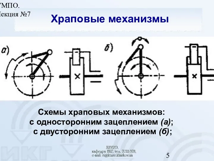 УМПО. Лекция №7 Храповые механизмы Схемы храповых механизмов: с односторонним зацеплением (а); с двусторонним зацеплением (б);