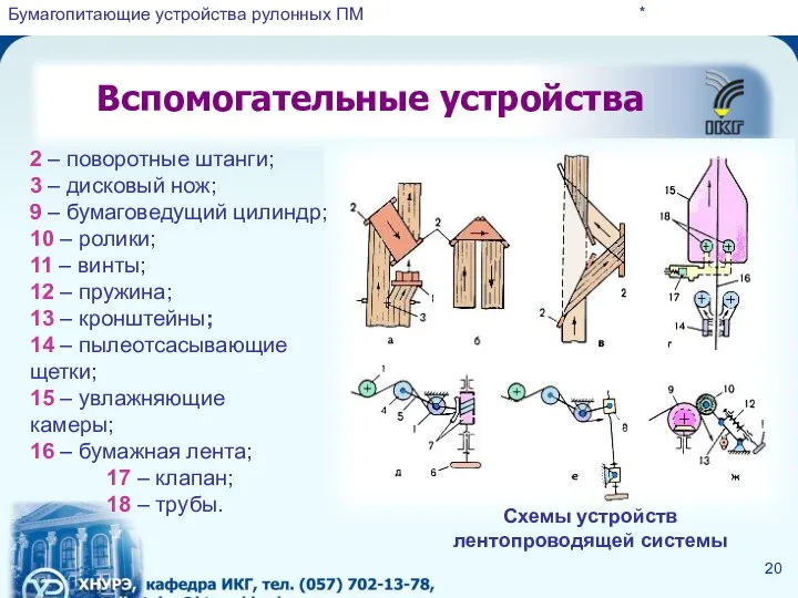 * Вспомогательные устройства Схемы устройств лентопроводящей системы 2 – поворотные штанги;