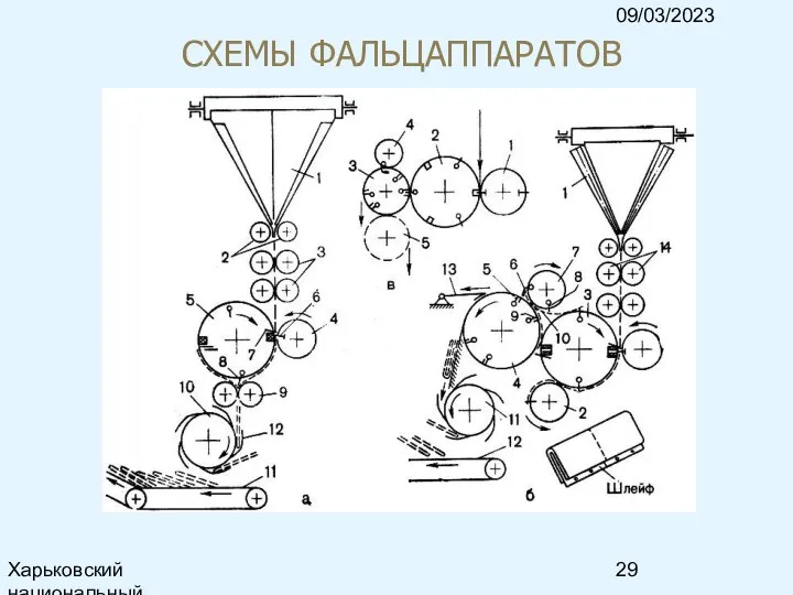 09/03/2023 Харьковский национальный университет радиоэлектроники, кафедра ИКГ, тел. 7021-378, e-mail: ri@kture.kharkov.ua СХЕМЫ ФАЛЬЦАППАРАТОВ