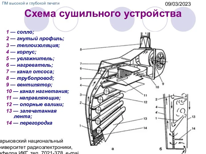 09/03/2023 Харьковский национальный университет радиоэлектроники, кафедра ИКГ, тел. 7021-378, e-mail: ri@kture.kharkov.ua