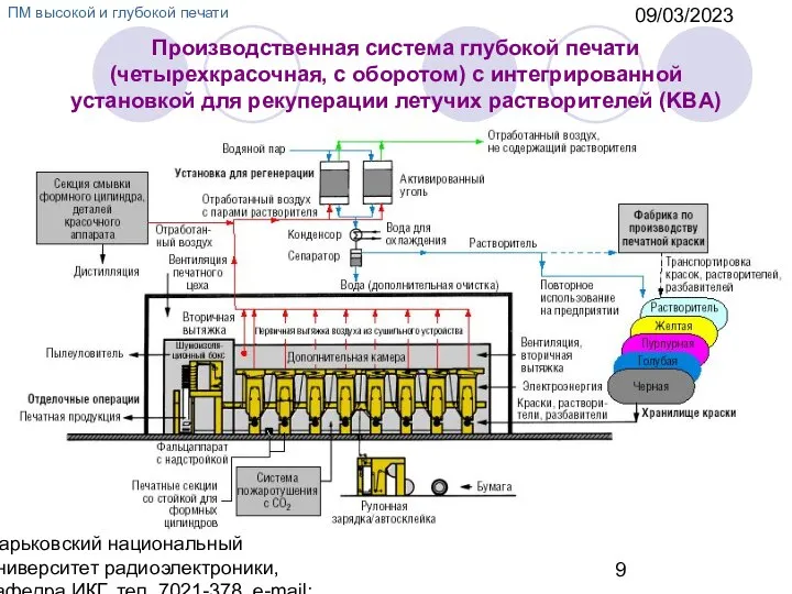 09/03/2023 Харьковский национальный университет радиоэлектроники, кафедра ИКГ, тел. 7021-378, e-mail: ri@kture.kharkov.ua