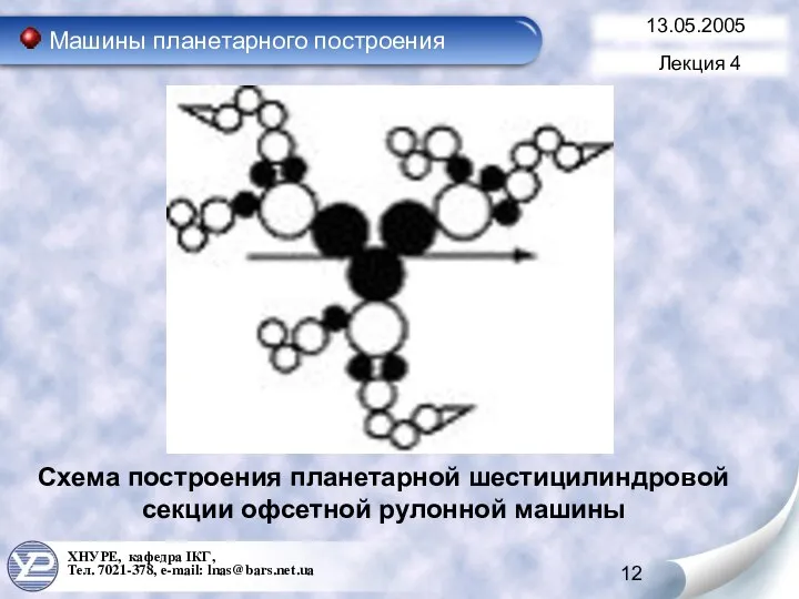 ХНУРЕ, кафедра ІКГ, Тел. 7021-378, e-mail: lnas@bars.net.ua 13.05.2005 Машины планетарного построения