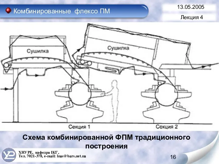 ХНУРЕ, кафедра ІКГ, Тел. 7021-378, e-mail: lnas@bars.net.ua 13.05.2005 Комбинированные флексо ПМ