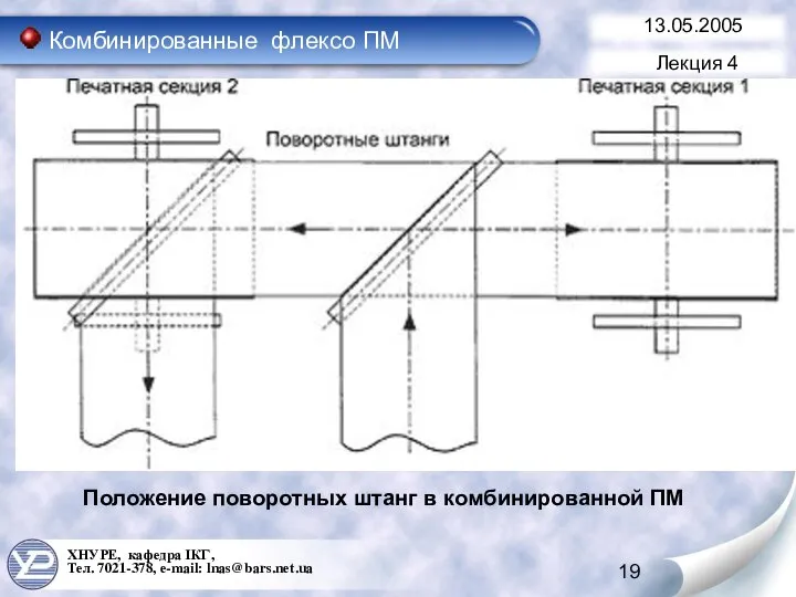 ХНУРЕ, кафедра ІКГ, Тел. 7021-378, e-mail: lnas@bars.net.ua 13.05.2005 Комбинированные флексо ПМ