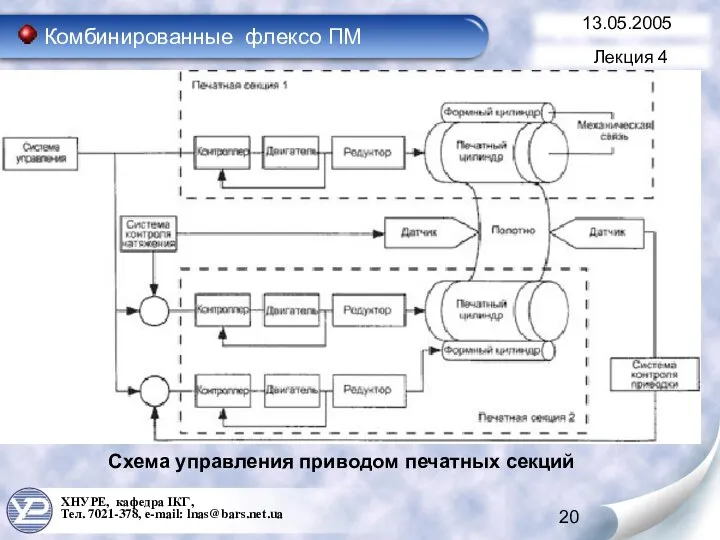 ХНУРЕ, кафедра ІКГ, Тел. 7021-378, e-mail: lnas@bars.net.ua 13.05.2005 Комбинированные флексо ПМ