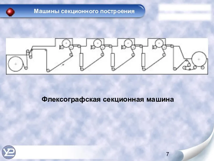 Машины секционного построения Флексографская секционная машина