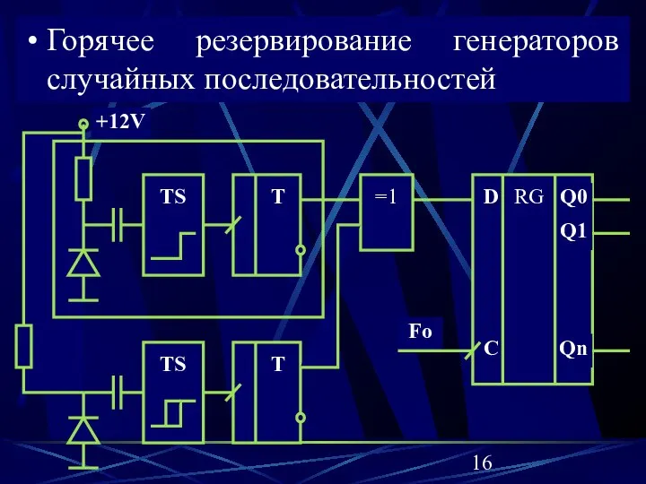 Горячее резервирование генераторов случайных последовательностей